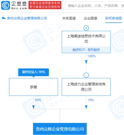 途虎養(yǎng)車網(wǎng)關(guān)聯(lián)企業(yè)參股成立新公司，擴(kuò)大經(jīng)營范圍涵蓋品牌管理與信息系統(tǒng)集成